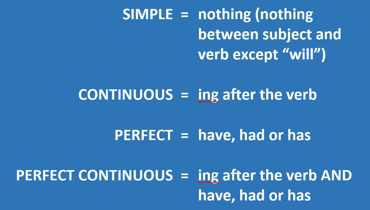 English language, tenses, simple, continuous, perfect, perfect continuous 